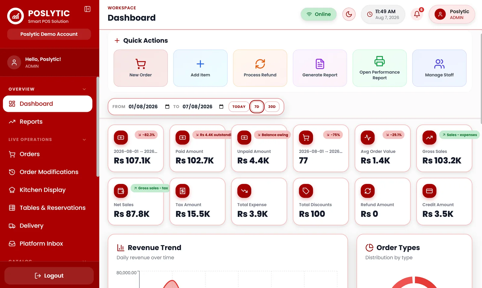 Poslytic admin dashboard with live sales, tax and expense figures